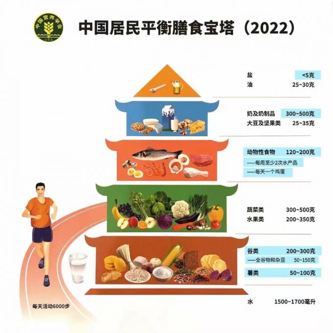学校食堂案例